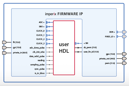 Imperix firmware IP product guide