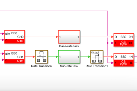 Multi-rate control on Simulink with ACG SDK