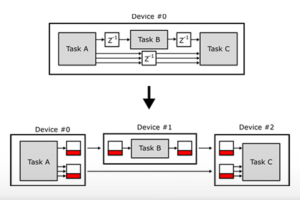 Distributing control using the multi-master feature