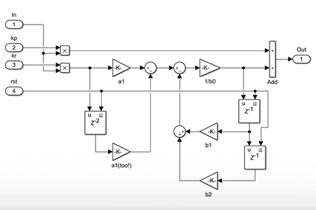 Proportional resonant controller