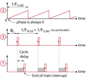 Simulation essentials with PLECS - imperix
