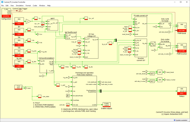 Three-phase PV inverter for grid-tied applications - imperix