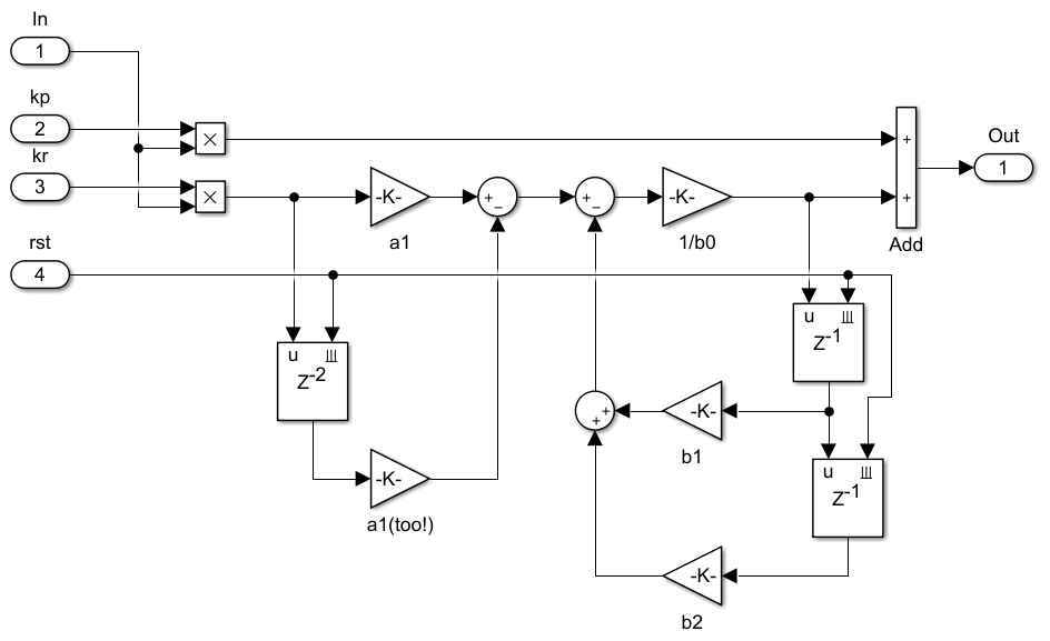 Proportional resonant controller implementation example