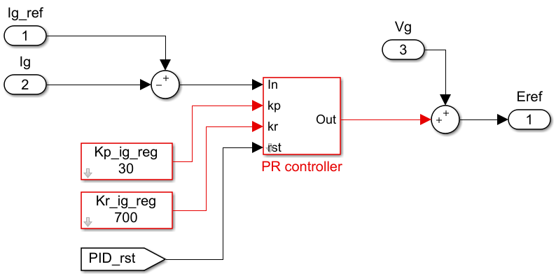 Simulink implementation of proportional resonant controller