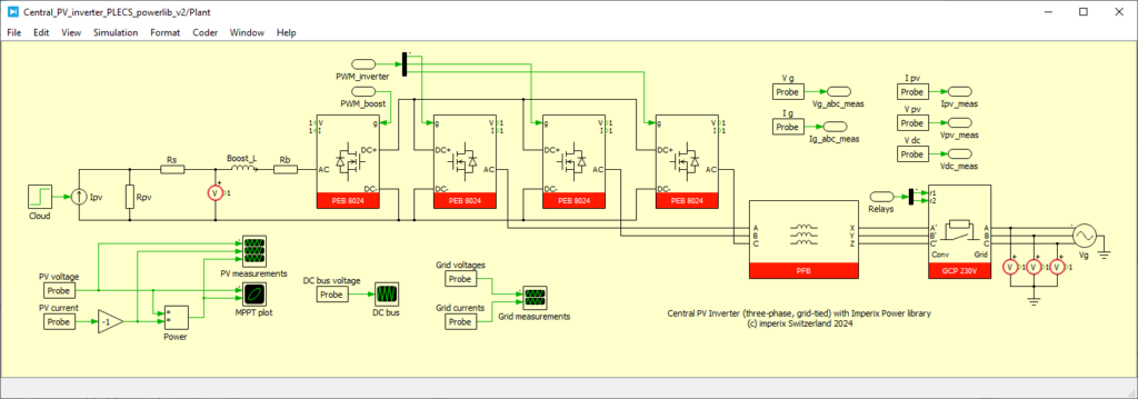 Three-phase PV inverter for grid-tied applications - imperix
