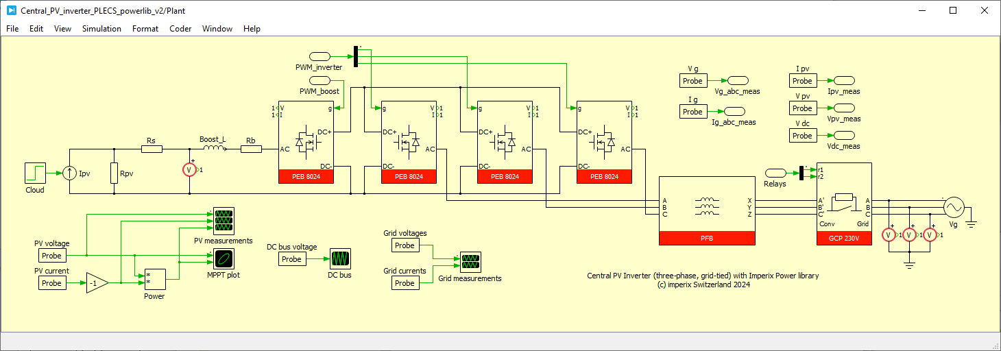 Plant model of the three-phase PV inverter with Imperix Power library and Plexim PLECS