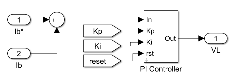 Typical implementation of a PI controller in Simulink