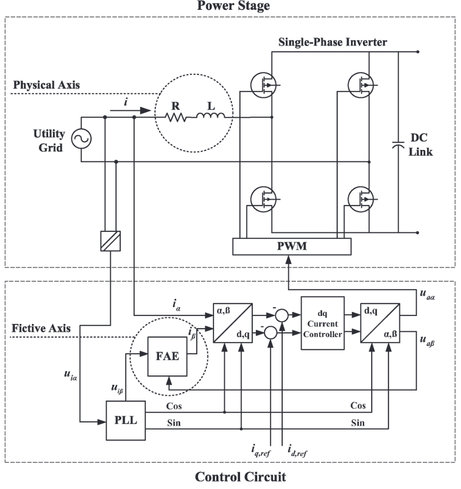 Principle of fictive axis emulation on a single-phase inverter
