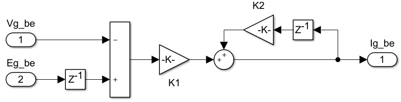 Simulink implementation of a FAE estimator