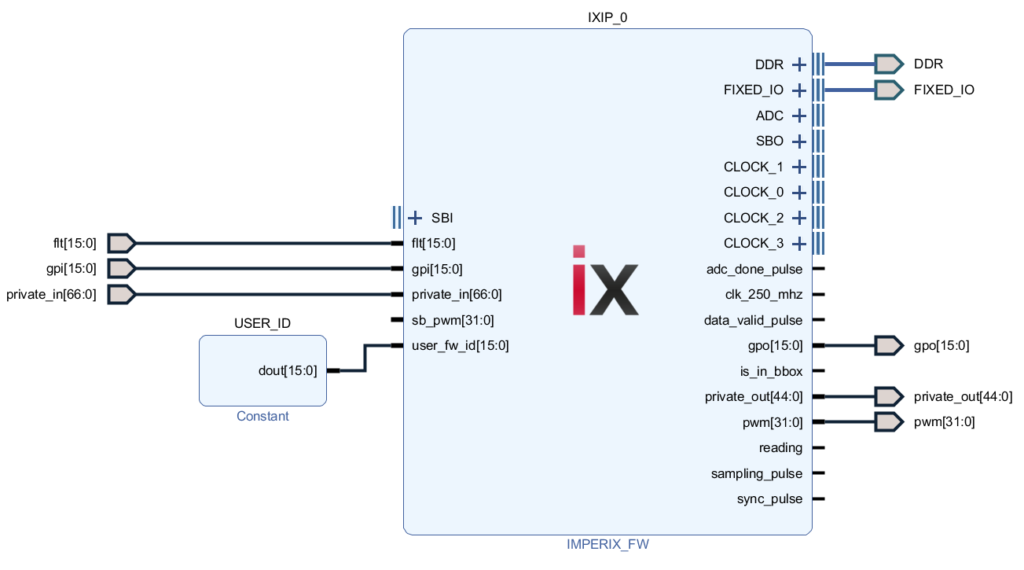 Firmware ID of imperix IP