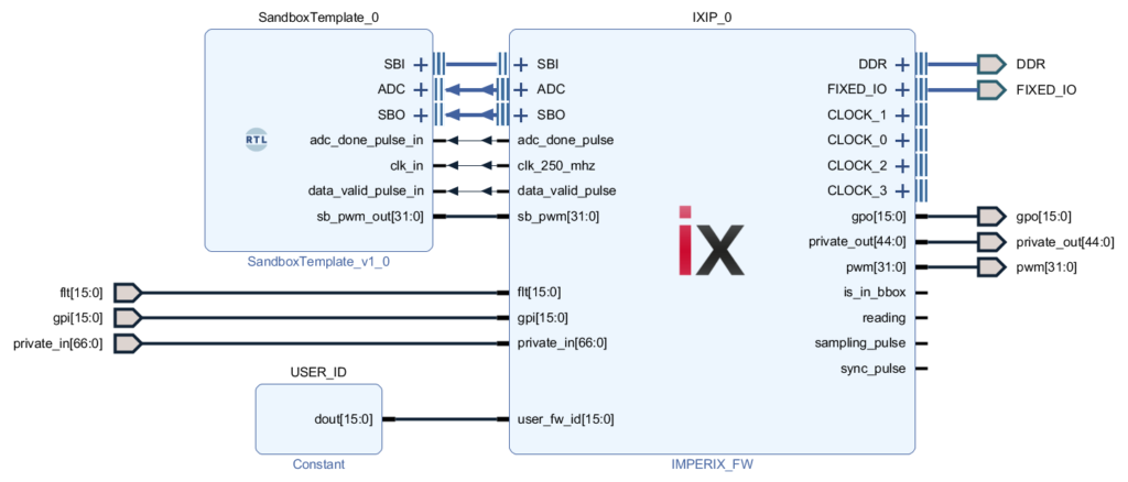 Interfacing of Sandbox module and imperix IP