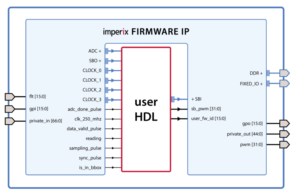 imperix firmware IP and user HDL code