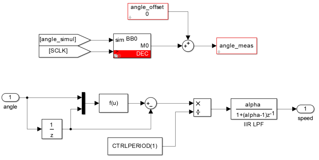 Simulink implementation of angle decoder
