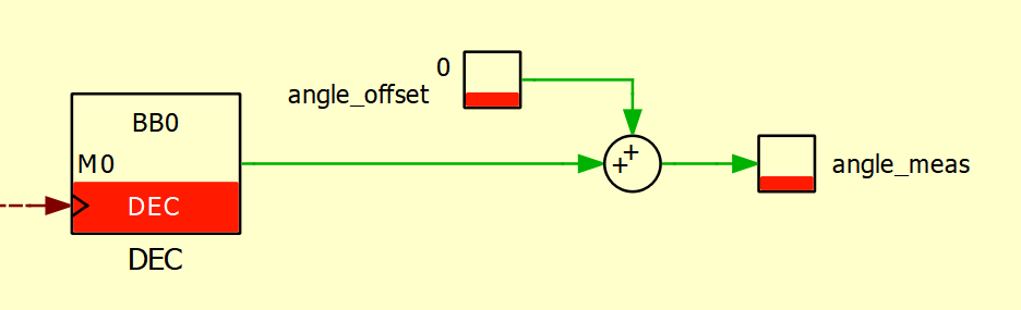 PLECS implementation of angle decoder