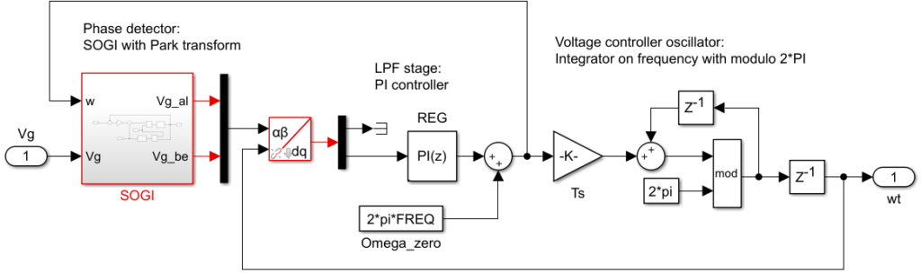 Implementation of single-phase SOGI-type PLL