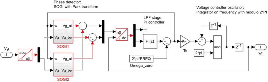 Implementation of three-phase SOGI-type PLL
