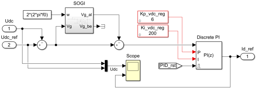 DC bus voltage control model for single-phase PV inverter