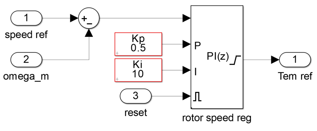 Speed controller model