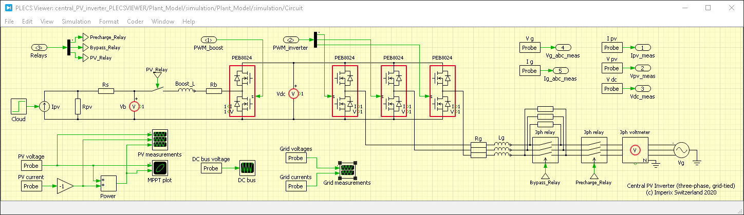 Three-phase PV inverter for grid-tied applications - imperix