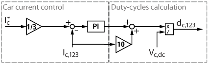 Control diagram of the car current controller