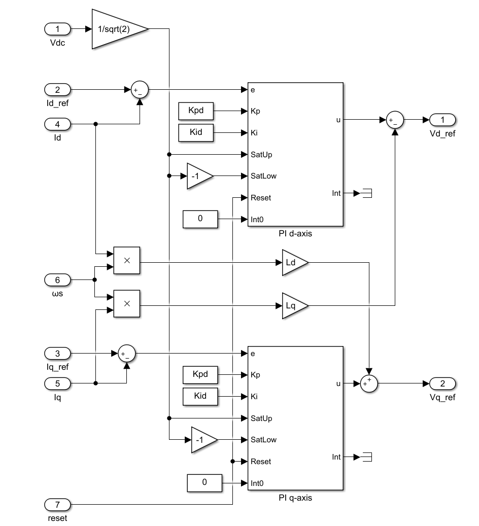 Field oriented control of permanent magnet synchronous motor - imperix