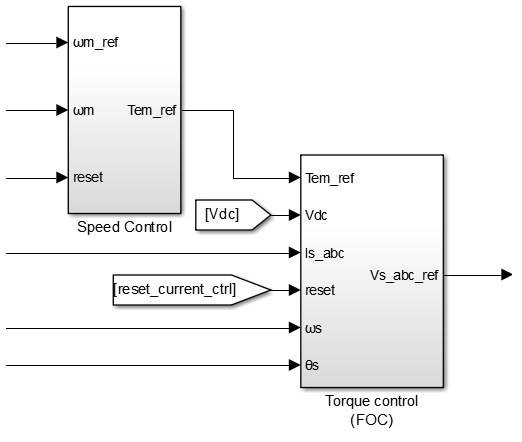 Simulink implementation of cascaded speed control