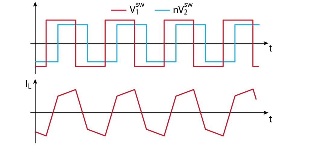 DAB converter switched voltage and inductor current waveforms