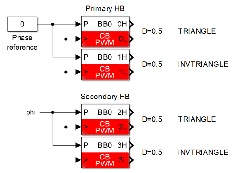 Dual Active Bridge converter modulation techniques - imperix