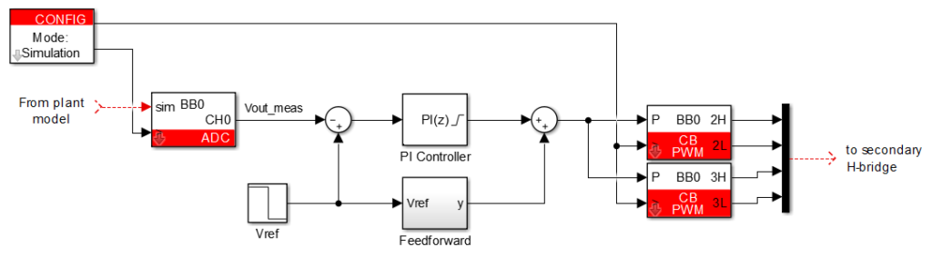 Implementation of phase-shift control a Dual Active Bridge Converter