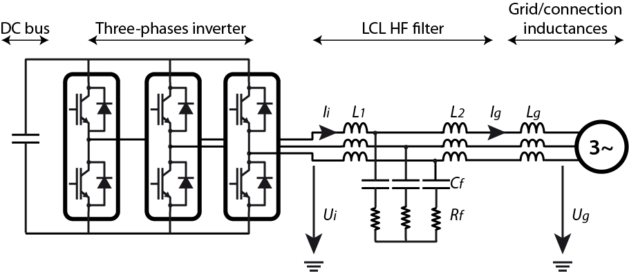 Grid-tie inverter with LCL filter