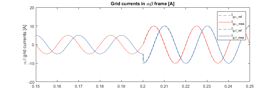 LCL filter active damping - grid currents in ab-frame