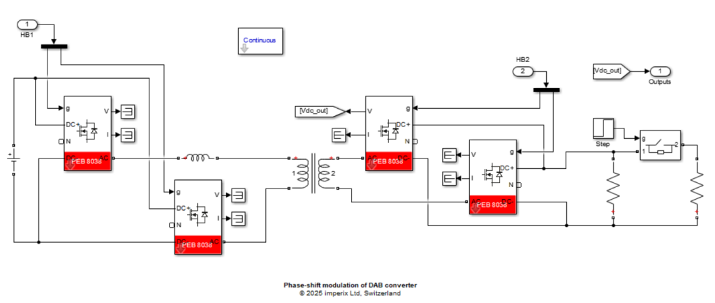 Dual Active Bridge converter modulation techniques - imperix