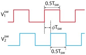 Dual Active Bridge converter modulation techniques - imperix