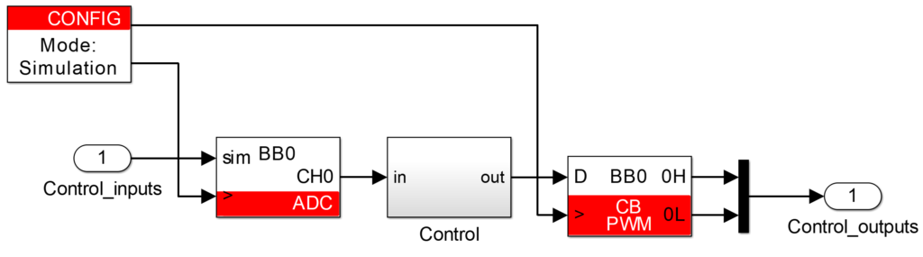 Typical content of the controller model