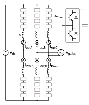 MMC Converter (3-phase, 9-level) - Modular Multilevel Converter - Imperix