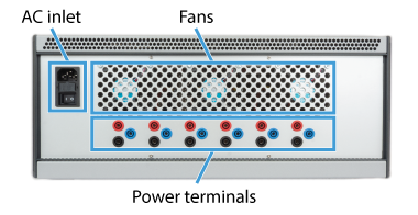 Rear view of a closed rack type C