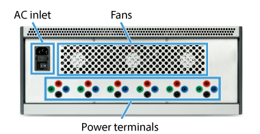 Rear view of a closed rack type D