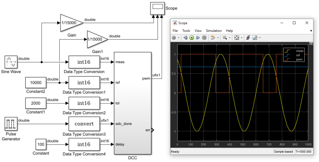 Simulink model of testbench used for validation of the FPGA hysteresis current control