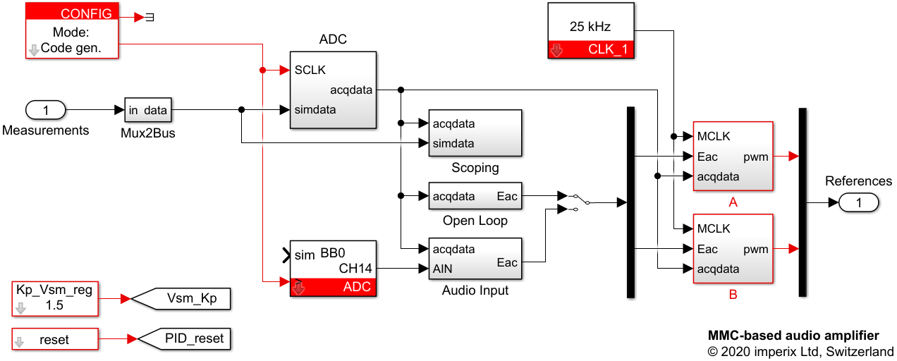 MMC-based audio amplifier - imperix