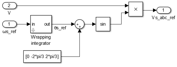 Simulink implementation of the oscillator and its phase accumulator