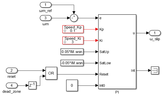 Simulink implementation of the speed PI controller