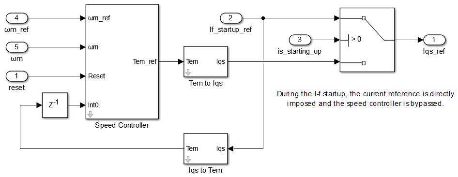 Generation of the stator current reference with I-f startup method