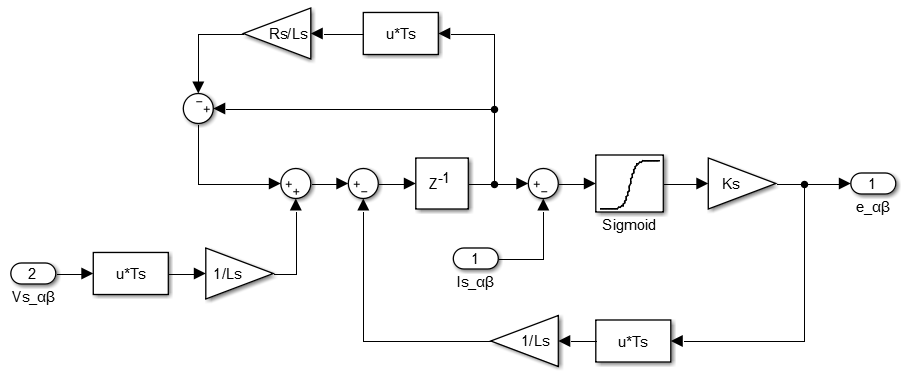 Back-EMF sliding mode observer Simulink diagram