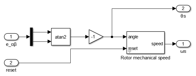 Arctan method for rotor angle estimation