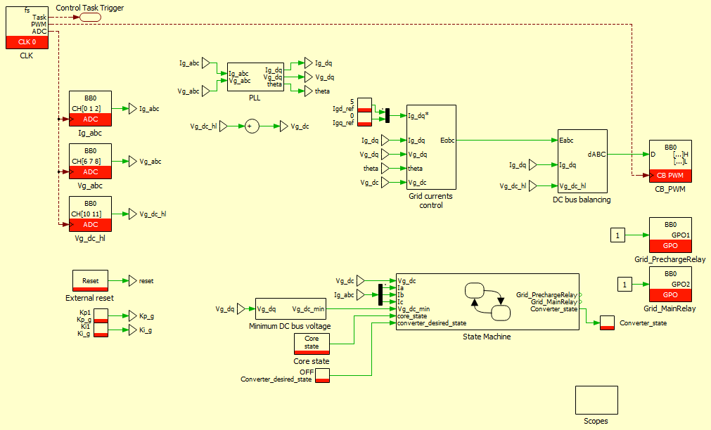 Three-phase NPC inverter control using SVM modulation on PLECS