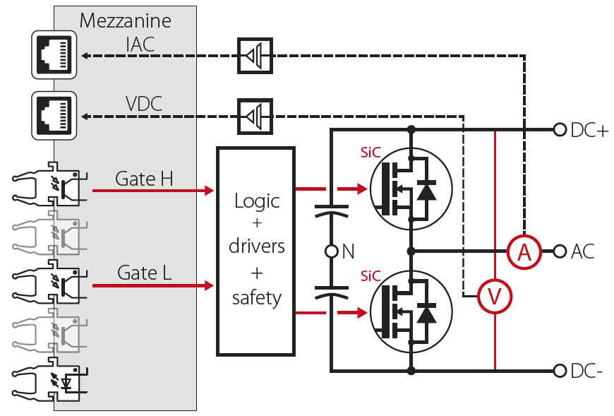Circuit schematic of the PEB8024 SiC phase-leg module