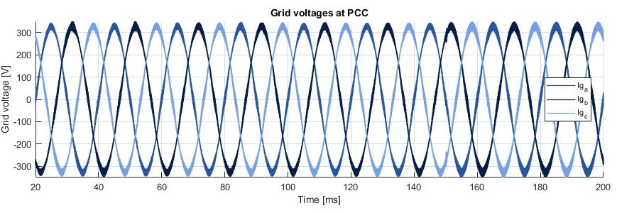 Simulated grid voltages without interleaving