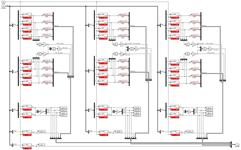 Configuration of the analog inputs for retrieving all submodule capacitor voltages.