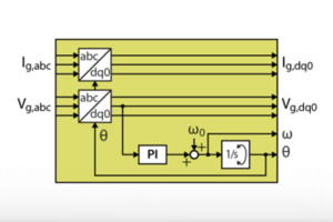FPGA-based PLL