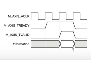axi4 stream ip from xilinx